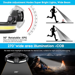100000 Lumens LED Headlamp